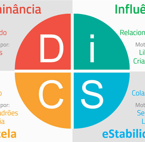 Metodologia DISC